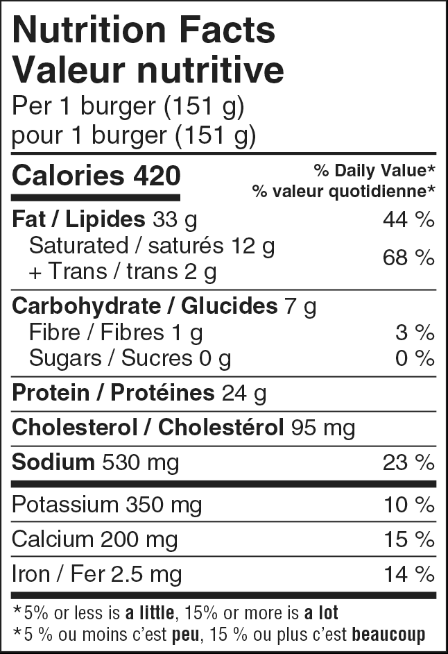 Nutrition facts