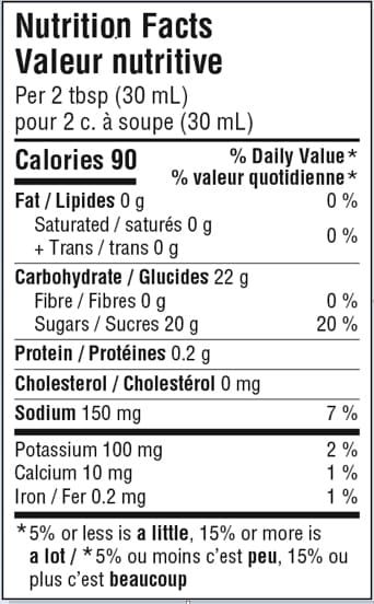  APPLE BUTTER BBQ SAUCE Nutrition facts