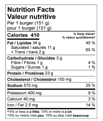 Nutrition facts